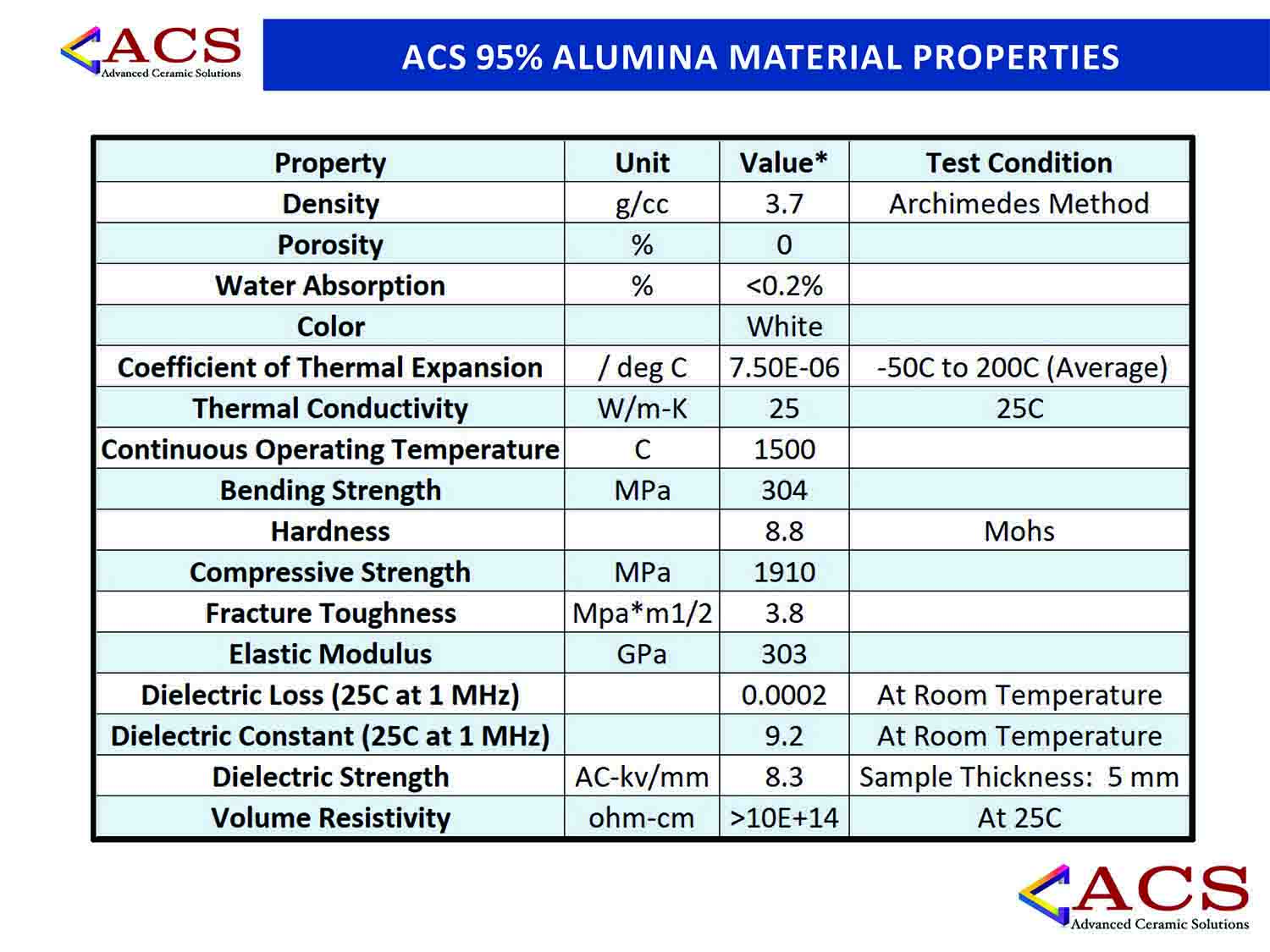 ACS-Datasheets_Revi-1