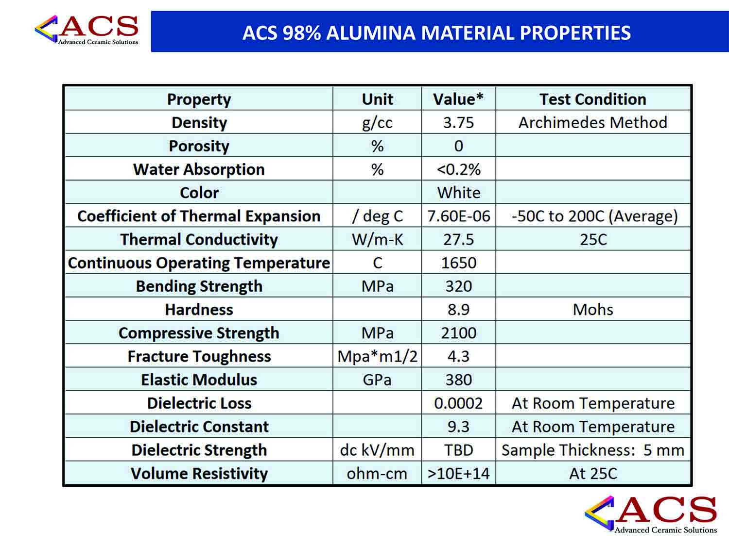 ACS-Datasheets_Revi-2