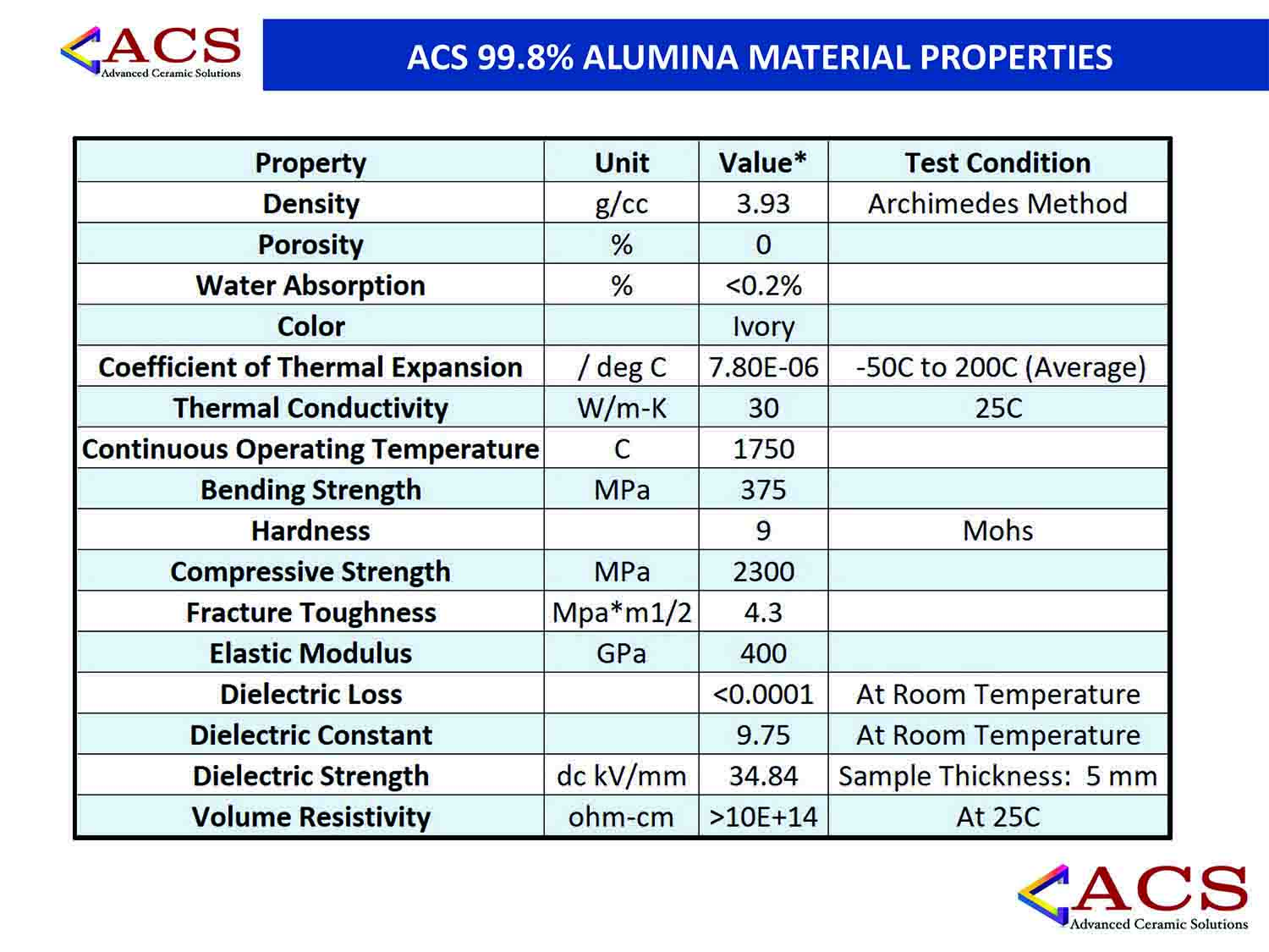 ACS-Datasheets_Revi-3