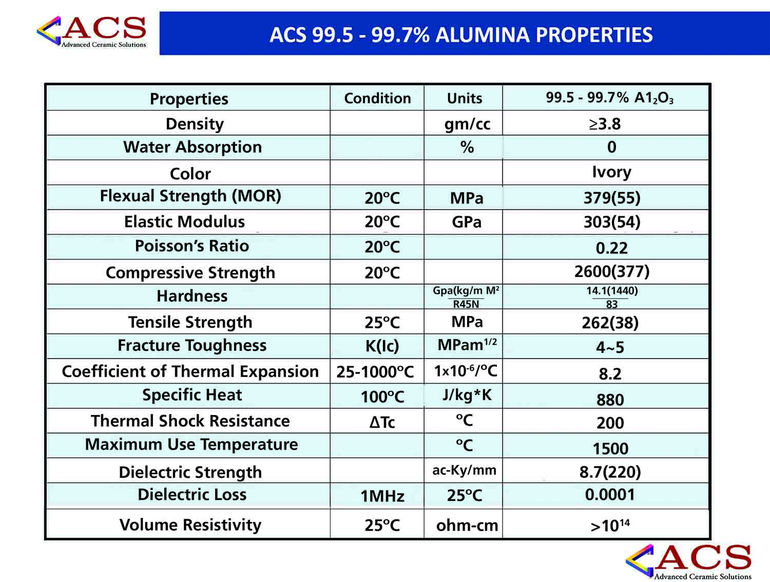 ACS-Datasheets_Revi-4